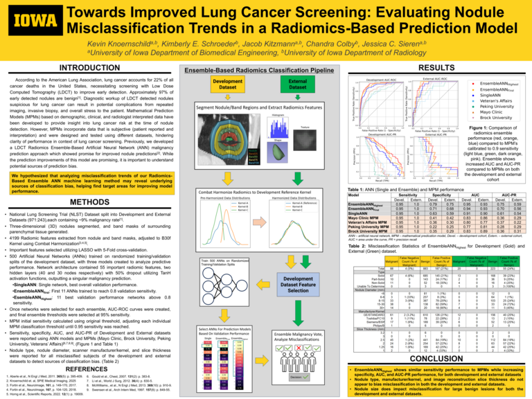Kevin's ATS poster